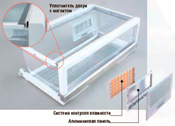 Герметичная конструкция